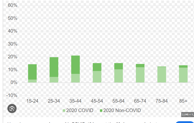 How COVID-19 Has Impacted Life Insurance in 2024