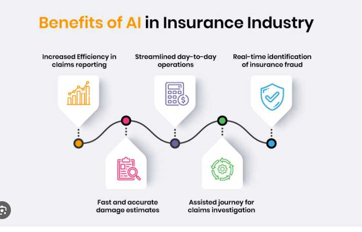 The Role of AI and Big Data in Personalizing Life Insurance Policies